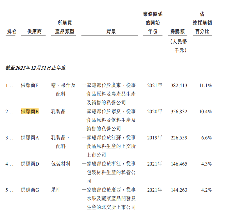 "80后夫妇创新营销模式，打造奶茶品牌成功上市"