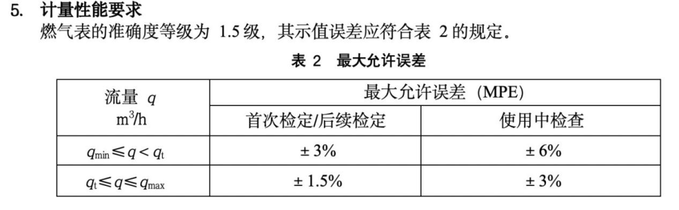 "旧燃气表与现代智能燃气表：谁在控制你的燃气费用？"