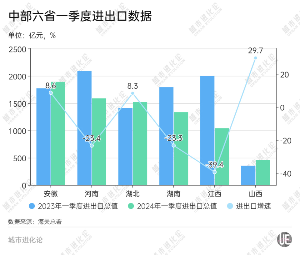 "江西：抓住中部外贸新机遇，全面迎接洗牌挑战"