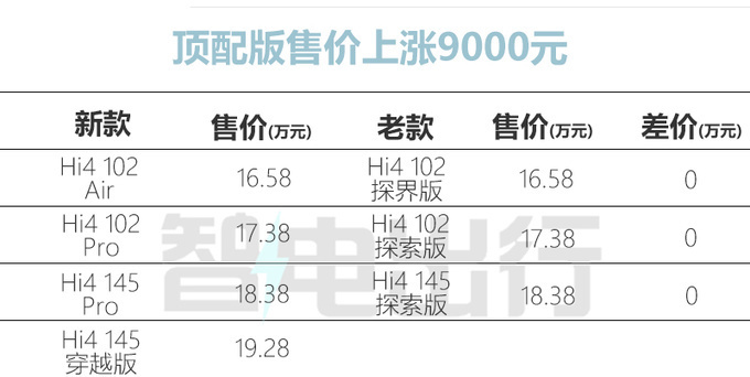 "哈弗2024款猛龙终于上市！尺寸更大、越野性能更加强劲，您的购车需求是否已经满足了呢？"