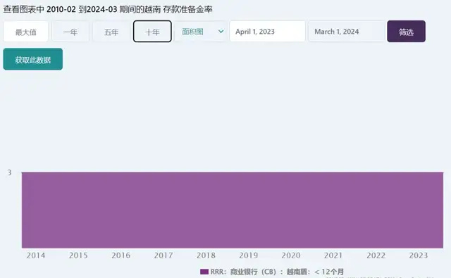 "越南女首富真实身份曝光：藏有240亿美元，谁能寻到就归谁所有?"