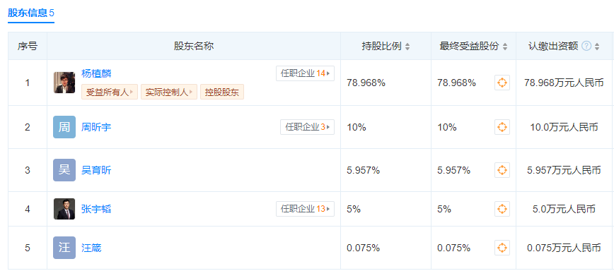 "月之暗面成立一年估值高达180亿元，创始人疑被曝巨额套现"