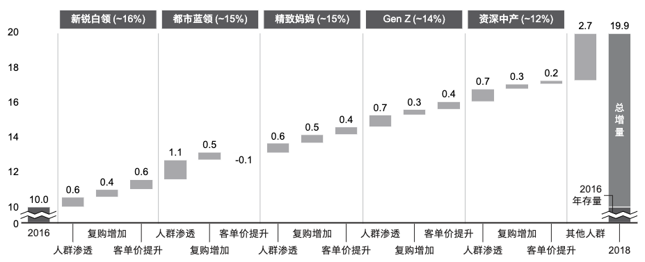 "《天猫八策略人群：从深度洞察到实战执行》——用户分层与运营策略解析"