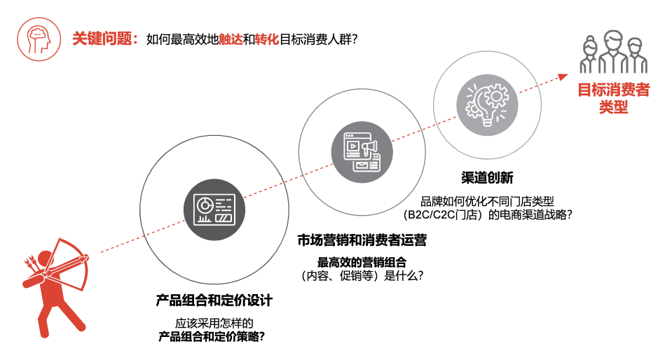 "《天猫八策略人群：从深度洞察到实战执行》——用户分层与运营策略解析"