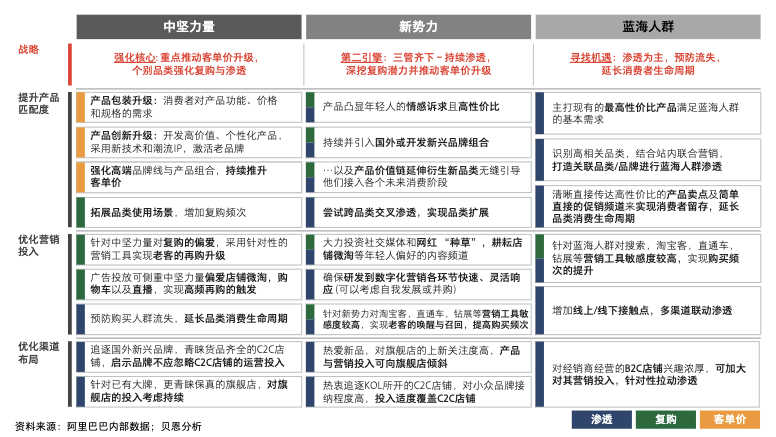 "《天猫八策略人群：从深度洞察到实战执行》——用户分层与运营策略解析"