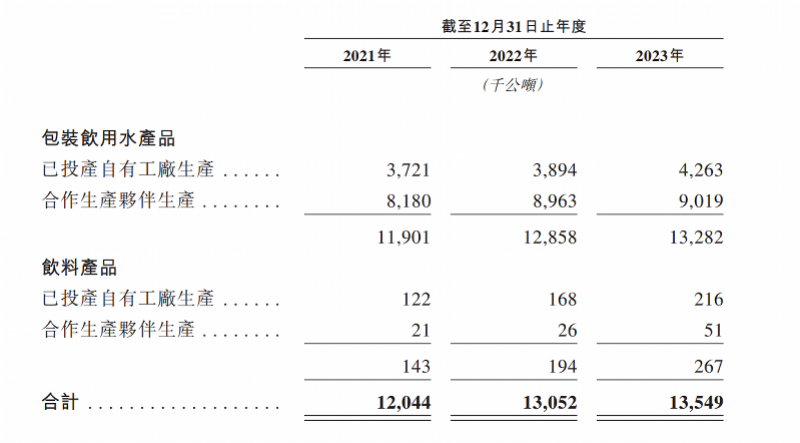 "农夫山泉推纯净水抢占清新市场：与怡宝娃哈哈的竞速之战"