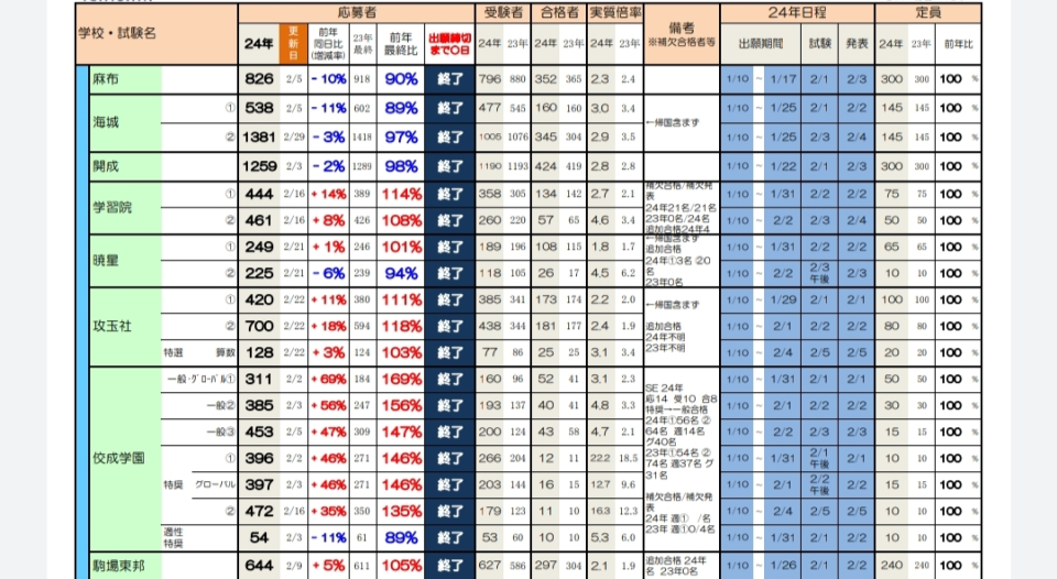 "日本孩子的人生转折点即将来临：东亚圈教育内卷仍未停歇"