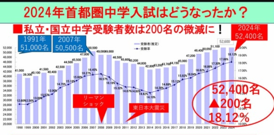 "日本孩子的人生转折点即将来临：东亚圈教育内卷仍未停歇"