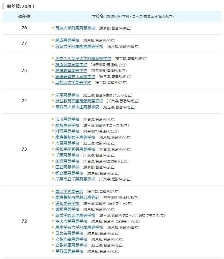 "日本孩子的人生转折点即将来临：东亚圈教育内卷仍未停歇"