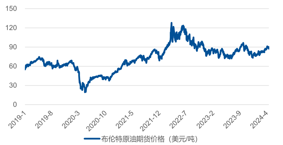 "成品油价格上调后，石化产业该如何应对与布局"