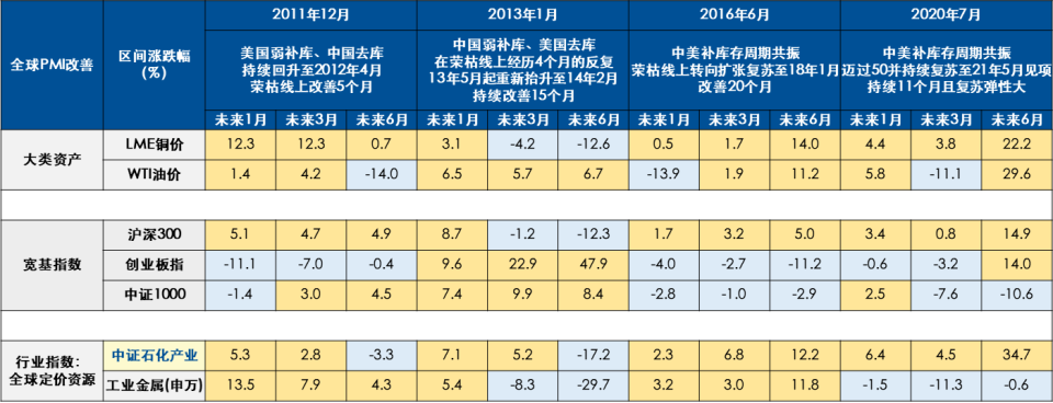 "成品油价格上调后，石化产业该如何应对与布局"