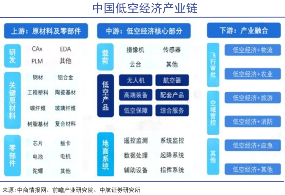 "降低空中出行门槛：揭秘飞行汽车的潜力与影响"