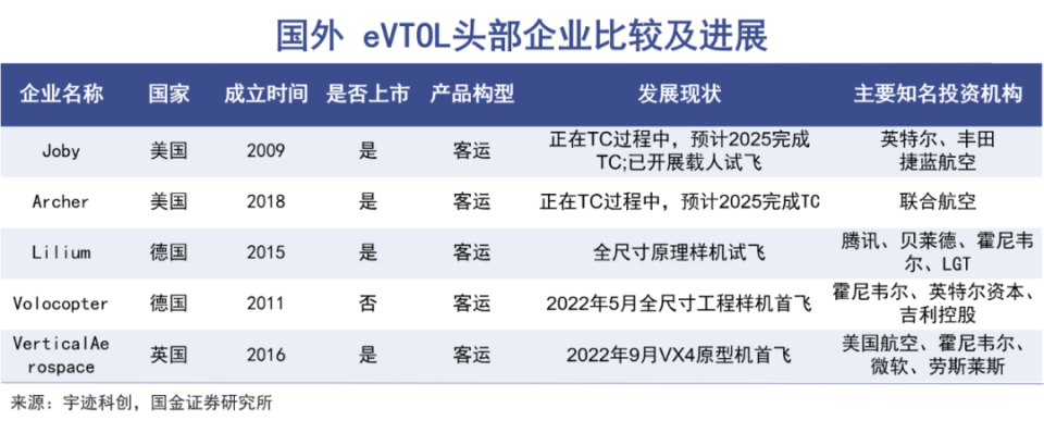 "降低空中出行门槛：揭秘飞行汽车的潜力与影响"