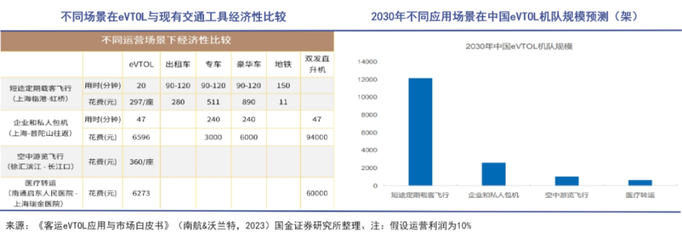 "降低空中出行门槛：揭秘飞行汽车的潜力与影响"