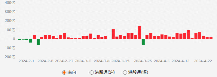 "全球股市劲爆反弹，A股午盘涨停，政府与央行携手推高市场情绪"