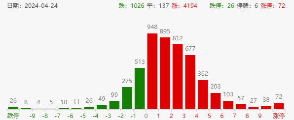 "全球股市劲爆反弹，A股午盘涨停，政府与央行携手推高市场情绪"