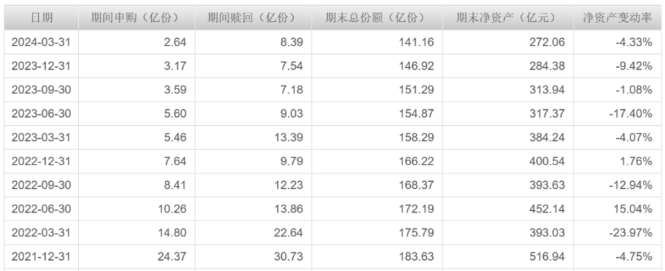 "刘彦春亏损超400亿，自身却率先出逃！"