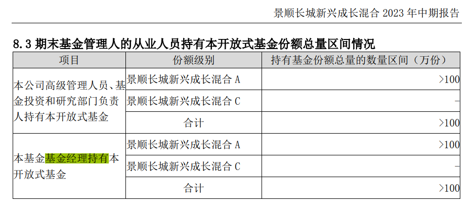 "刘彦春亏损超400亿，自身却率先出逃！"