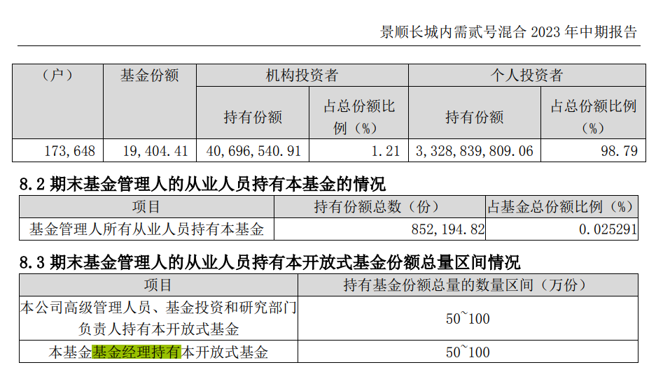 "刘彦春亏损超400亿，自身却率先出逃！"