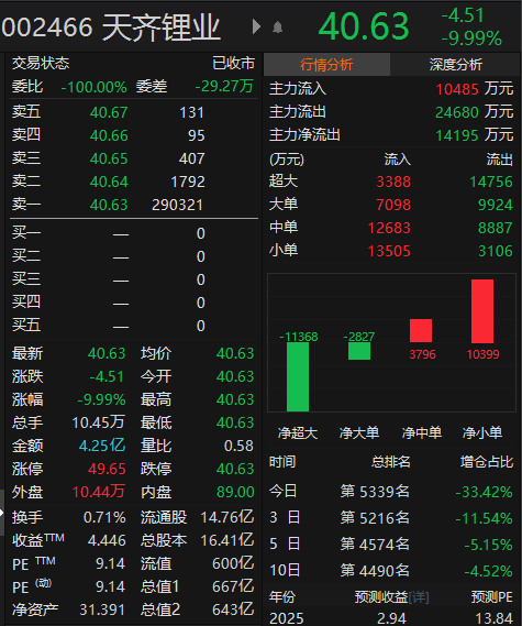 "天齐锂业一季度财务报告闪崩，亏损高达36亿，交易所火速介入"