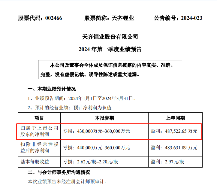 "天齐锂业一季度财务报告闪崩，亏损高达36亿，交易所火速介入"