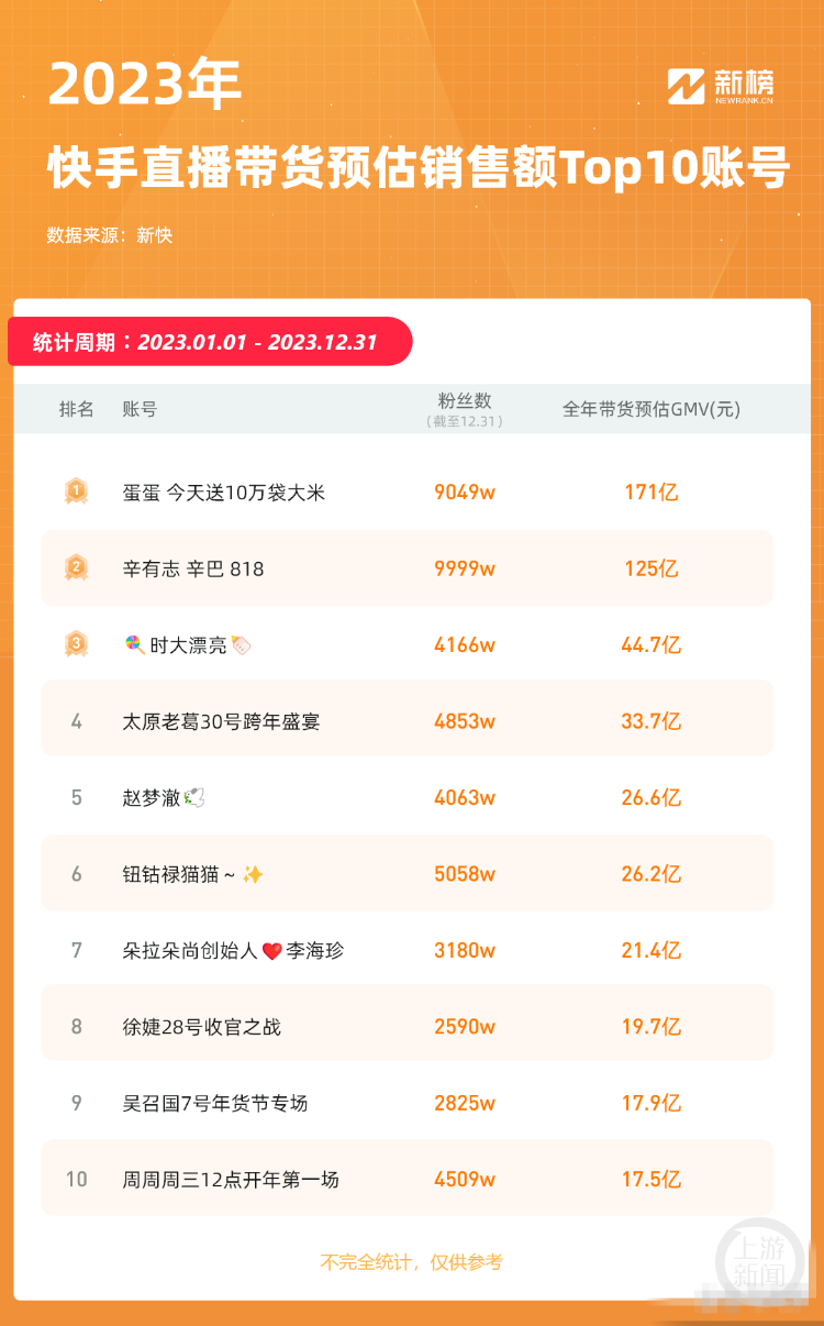 "辛巴挑战平台权威，「抛弃」头部主播，引领行业潮流"