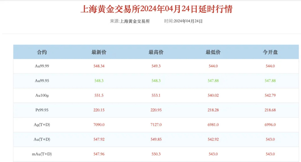 "黄金价格波动，您是否还有投资价值？"