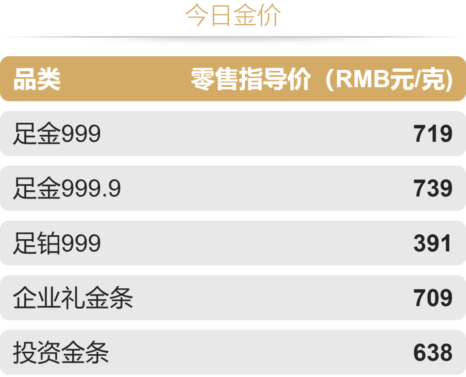 "4个月涨幅近似全年，金价‘急刹车’：顶部是否塌陷或上涨中的继起?"