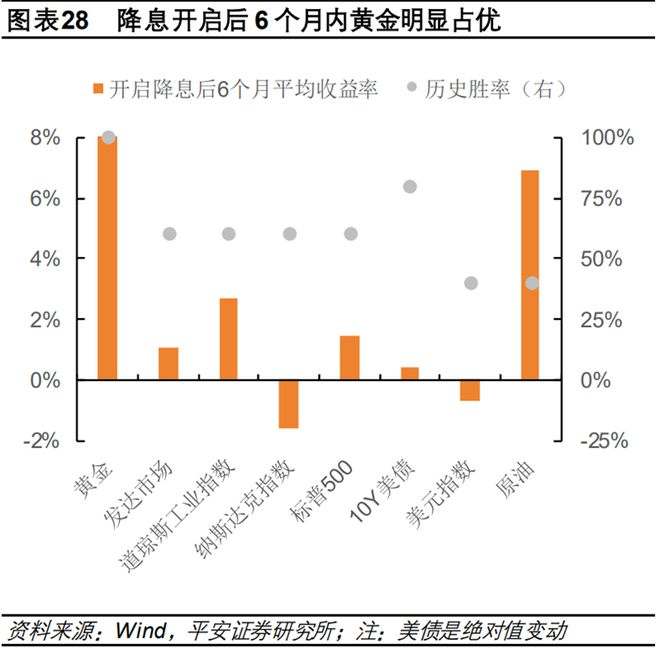 "4个月涨幅近似全年，金价‘急刹车’：顶部是否塌陷或上涨中的继起?"