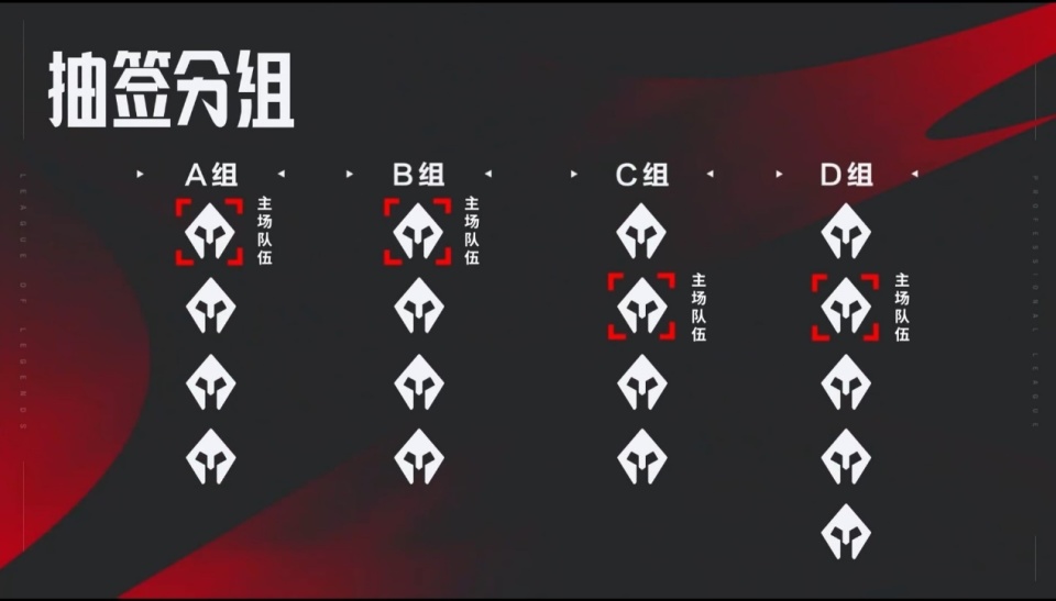 "《英雄联盟》2024 LPL夏季赛新赛制：部分阶段全球BP更新公告"