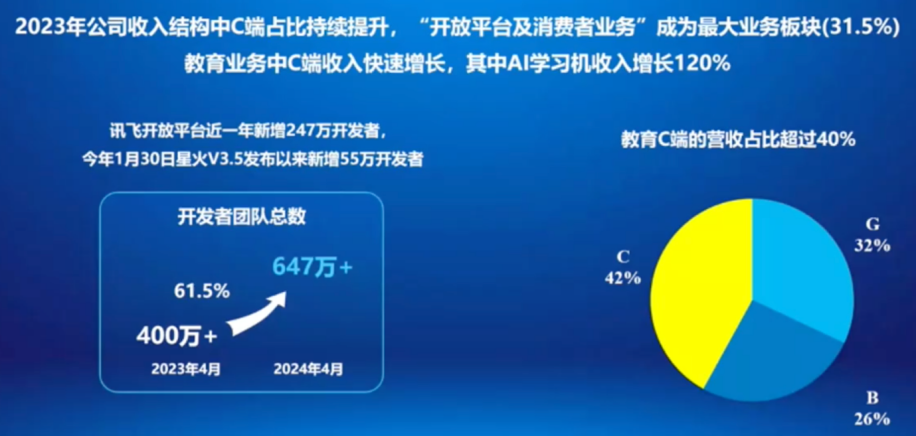 "科大讯飞：互联网时代的创新引擎——引领AI商业飞轮的快速运转"