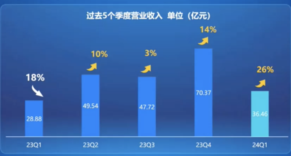 "科大讯飞：互联网时代的创新引擎——引领AI商业飞轮的快速运转"