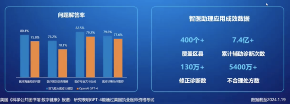 "科大讯飞：互联网时代的创新引擎——引领AI商业飞轮的快速运转"