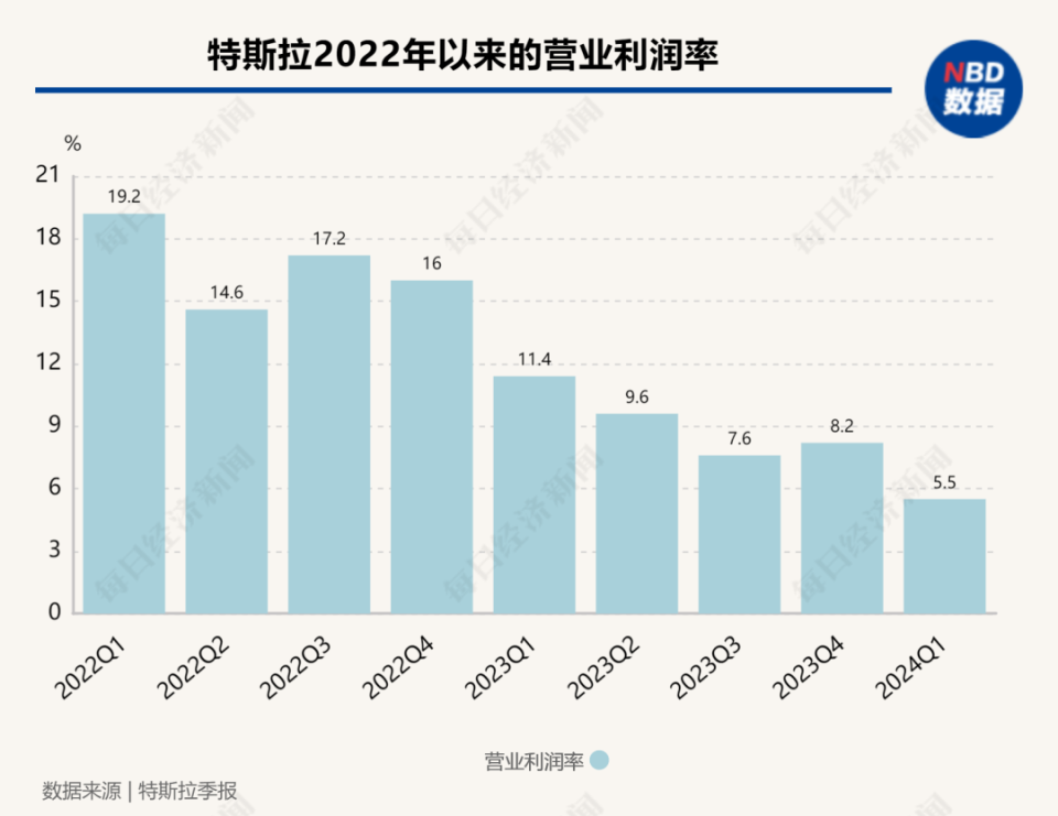 "特斯拉市值缩水：马斯克的自动驾驶计划能否扭转乾坤？"