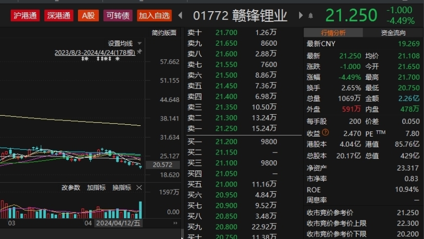 天齐锂业「爆雷」?险资损失惨重：中国太保等险资举牌后持仓浮亏严重，近期举牌普遍出现账面亏损情况