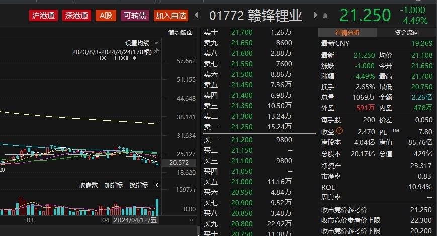 "天齐锂业「爆雷」?险资损失惨重：中国太保等险资举牌后持仓浮亏严重，近期举牌普遍出现账面亏损情况"