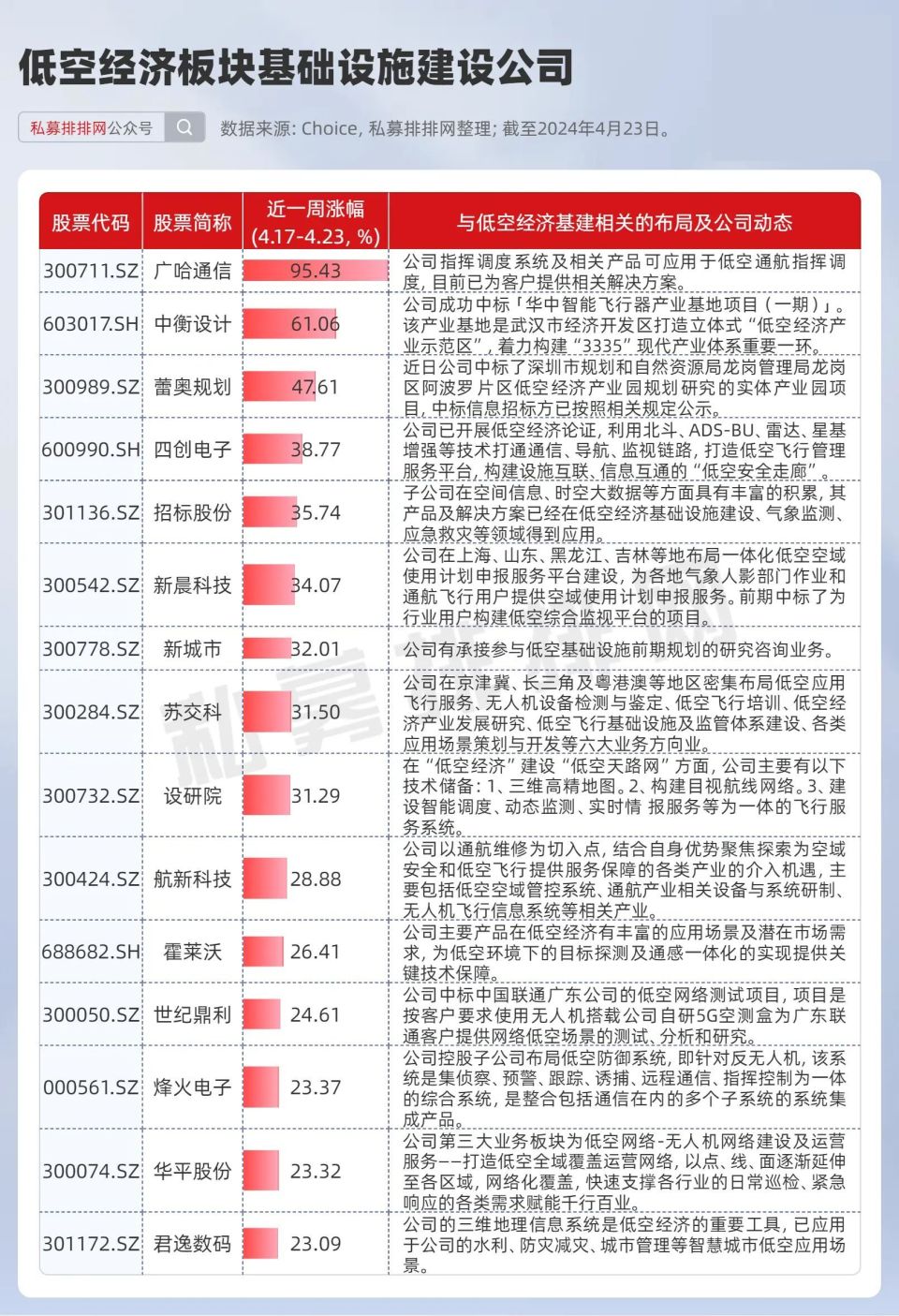 "迎来万亿级市场空间！多地探索低空经济，或将受益于此"