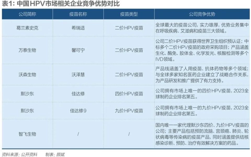 "HPV疫苗市场竞争的转向：新动向、新技术与未来趋势"