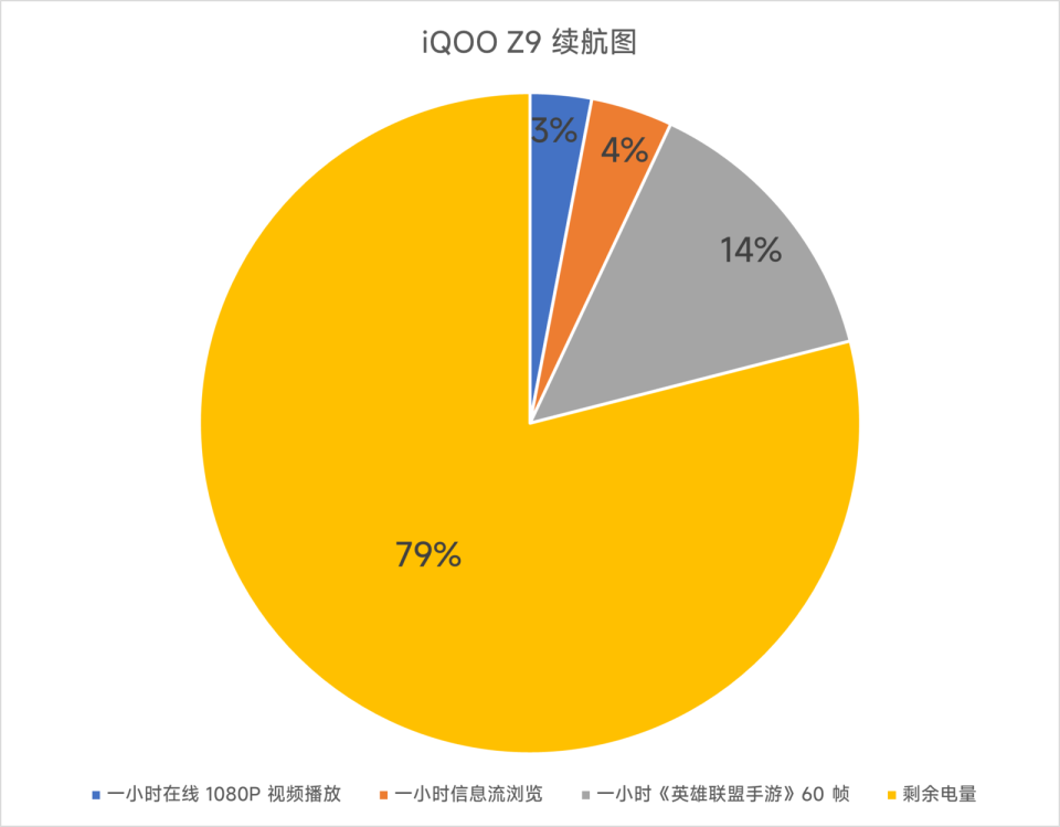 "iQOO Z9：全面升级的旗舰体验 - 实用配置与持久续航的完美结合"