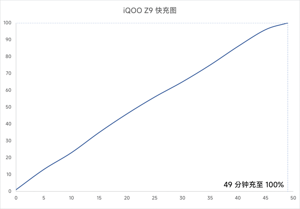 "iQOO Z9：全面升级的旗舰体验 - 实用配置与持久续航的完美结合"