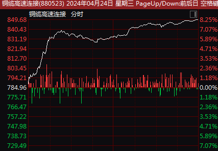 "全球股市表现引人关注：超4000股股强势上涨 A股后市趋势值得观察"