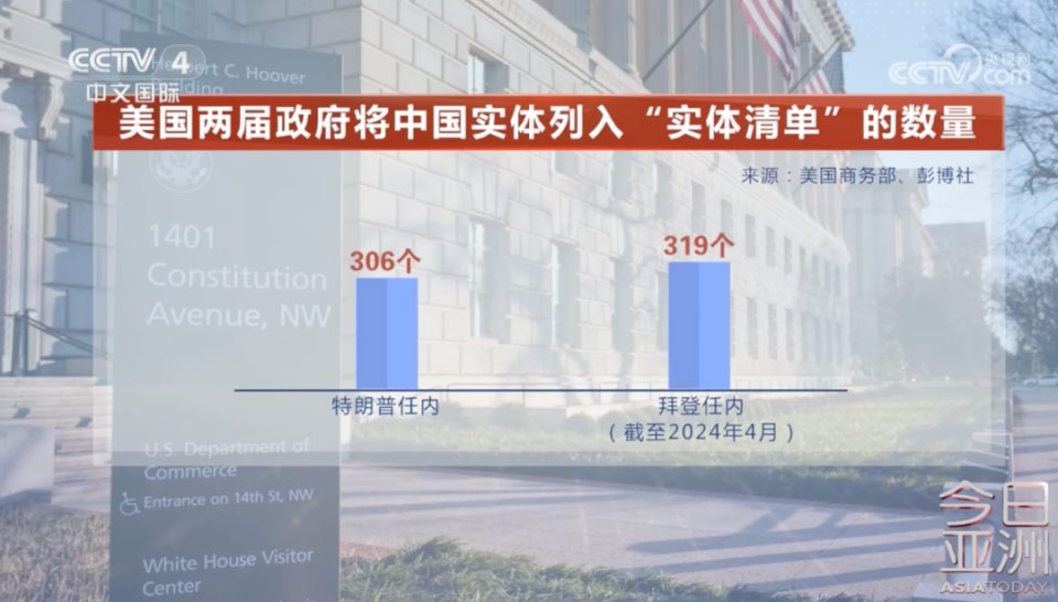 "中国加强网络空间建设：美军对中国网企发起的挑衅未得逞，值得我们深思"