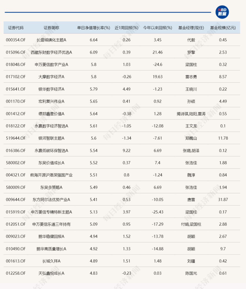 "这只偏债基金近日涨幅达3%，背后又是怎样的神奇操作？"