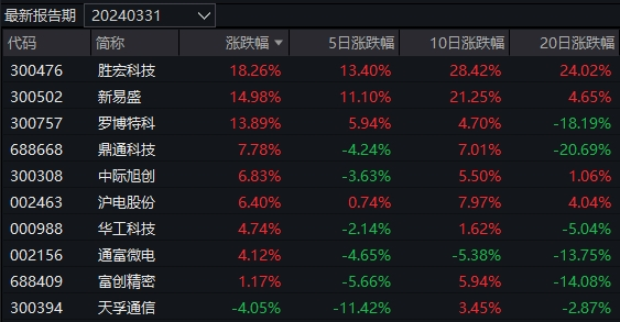 "这只偏债基金近日涨幅达3%，背后又是怎样的神奇操作？"