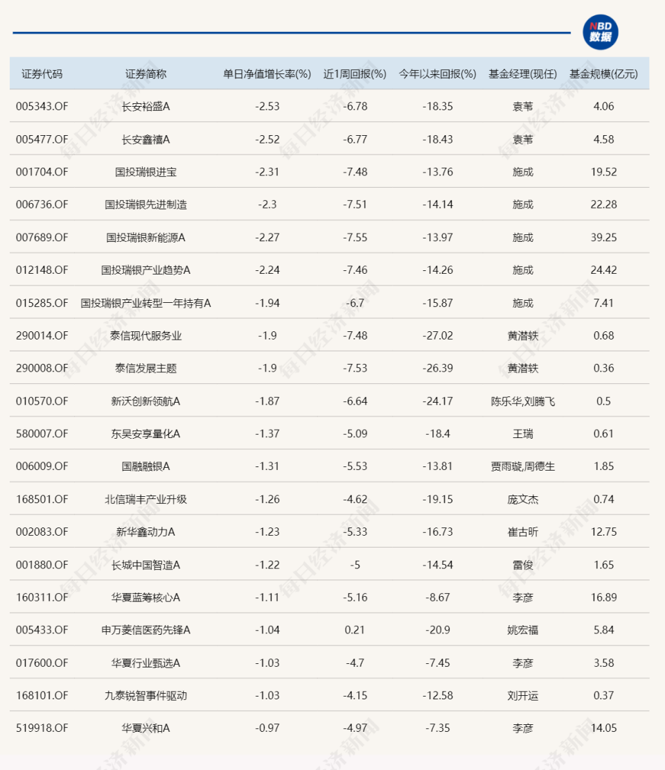 "这只偏债基金近日涨幅达3%，背后又是怎样的神奇操作？"