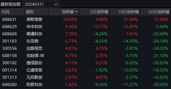 "这只偏债基金近日涨幅达3%，背后又是怎样的神奇操作？"