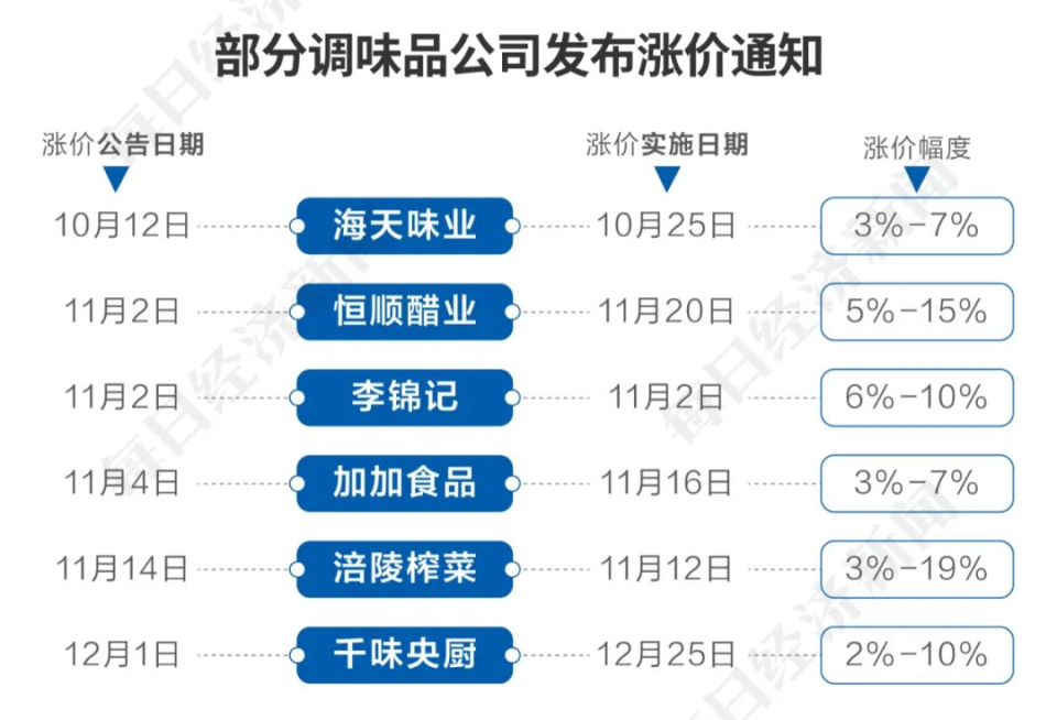 "一季度倒闭餐饮店数量达到45.9万家，凸显行业风险与出路探讨"