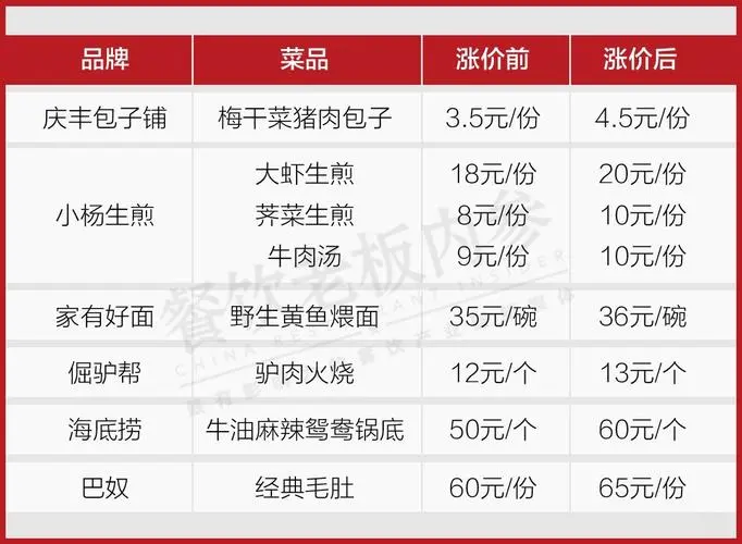 "一季度倒闭餐饮店数量达到45.9万家，凸显行业风险与出路探讨"