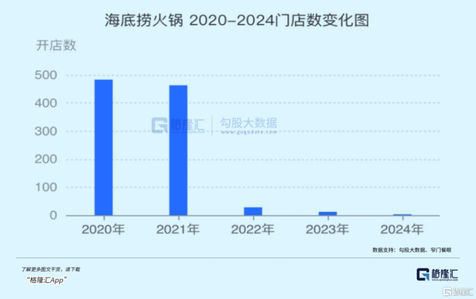 "一季度倒闭餐饮店数量达到45.9万家，凸显行业风险与出路探讨"