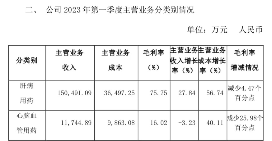 "片仔癀价格下滑，渠道压货问题愈发严重"